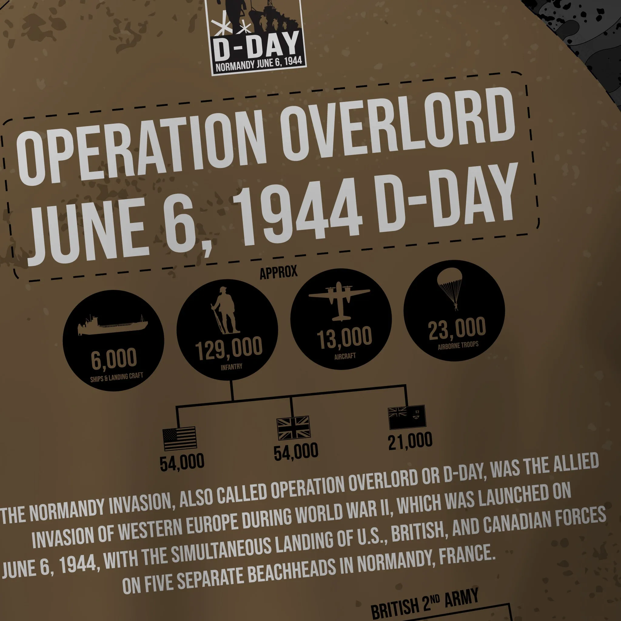 Honour Our Armed Forces D-Day - Operation Overlord - Rugby/Training Shirt (CLEARANCE) Quick Dry Wear Fashion-Forward
